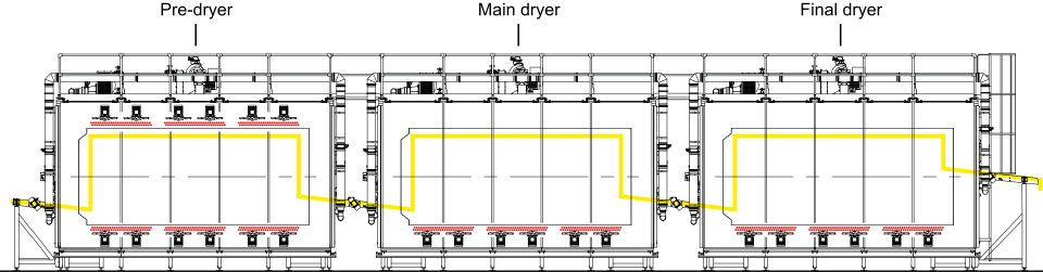 Rotaxor rotary dryer flow diagram. Suitable for snack pellets, parboiled rice and pasta