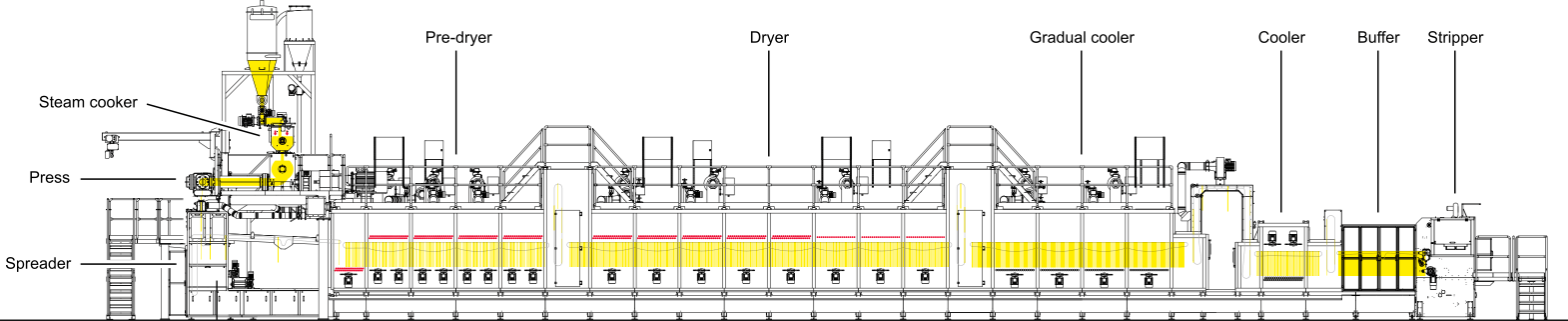 flow diagram gluten free spaghetti production line